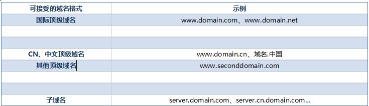 域名支持